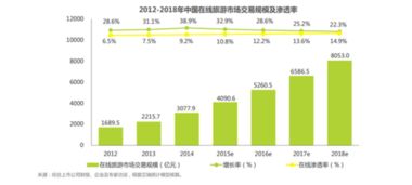 傳統旅行社如何借力創旅云營銷，實現旅游電子商務的成功布局